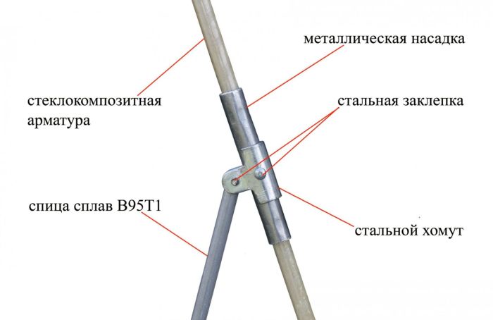 Зимовий намет Лотос 2С - Склокомпозитний каркас - Зелений