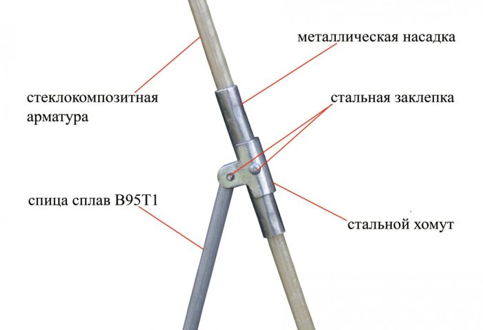 Палатка зимова Лотос «LOTOS 3С» - Склокомпозитний каркас - Зелена