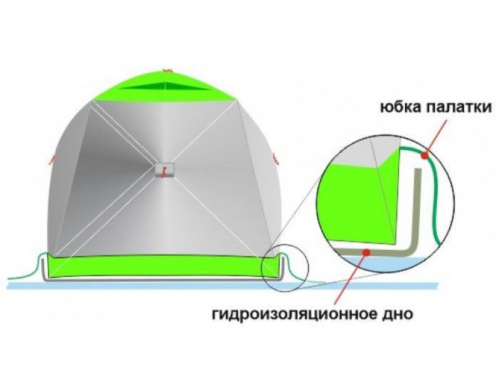 Палатка зимова Лотос Куб 3 Класік Термо - Зелена