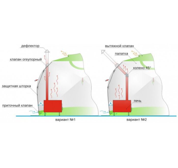 Палатка зимова Лотос Куб 3 Класік Термо - Зелена