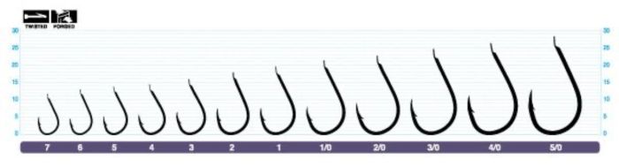 Гачок Owner OH Chinu